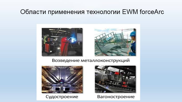 Области применения технологии EWM-force